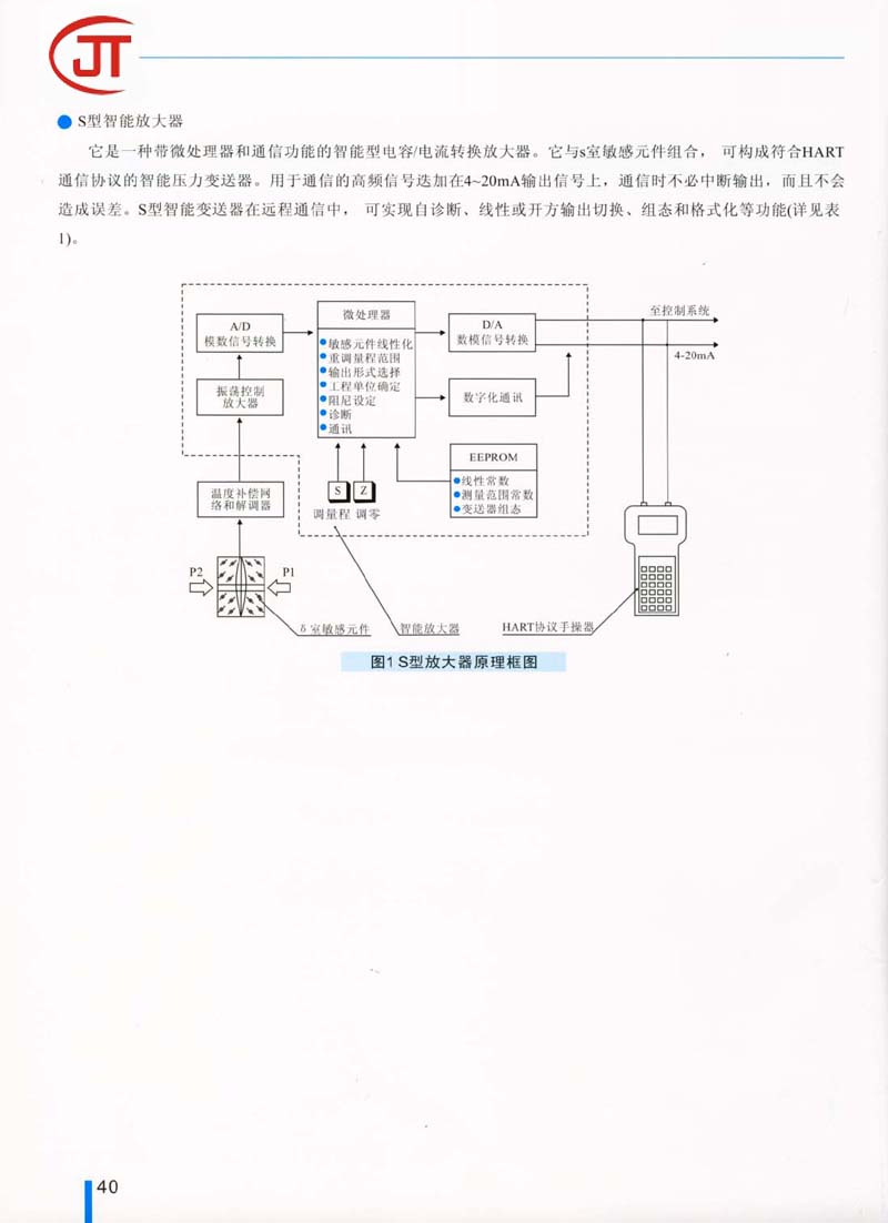 40)變送器選型附加說明（續(xù)）