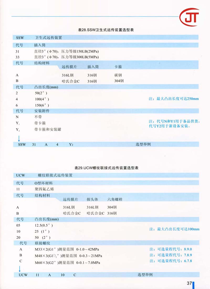 37)SSW衛(wèi)生式遠傳裝置選型表