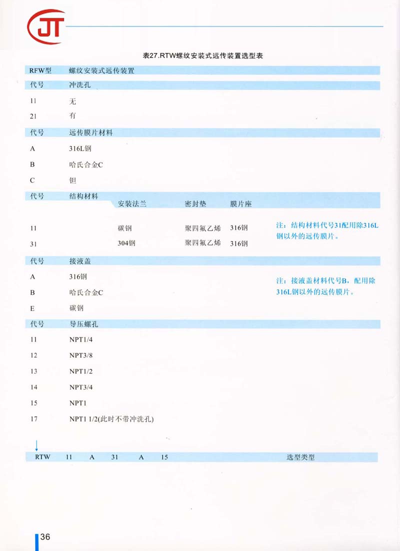 36)RTW螺紋安裝式遠(yuǎn)傳裝置選型表