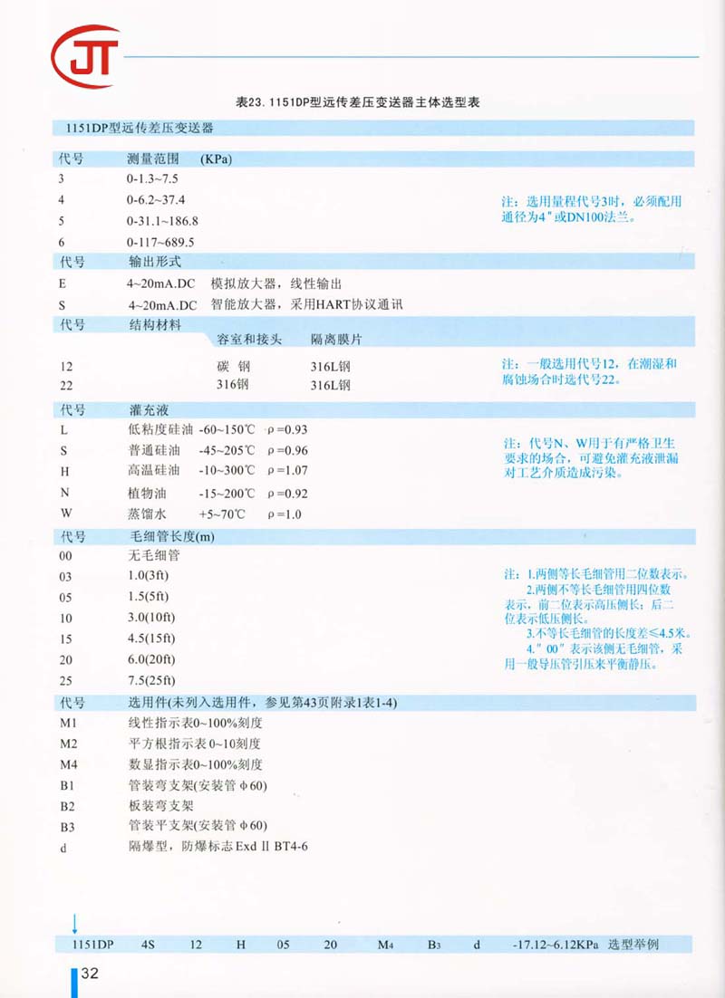 32)1151DP型遠(yuǎn)傳壓力變送器主體選型表