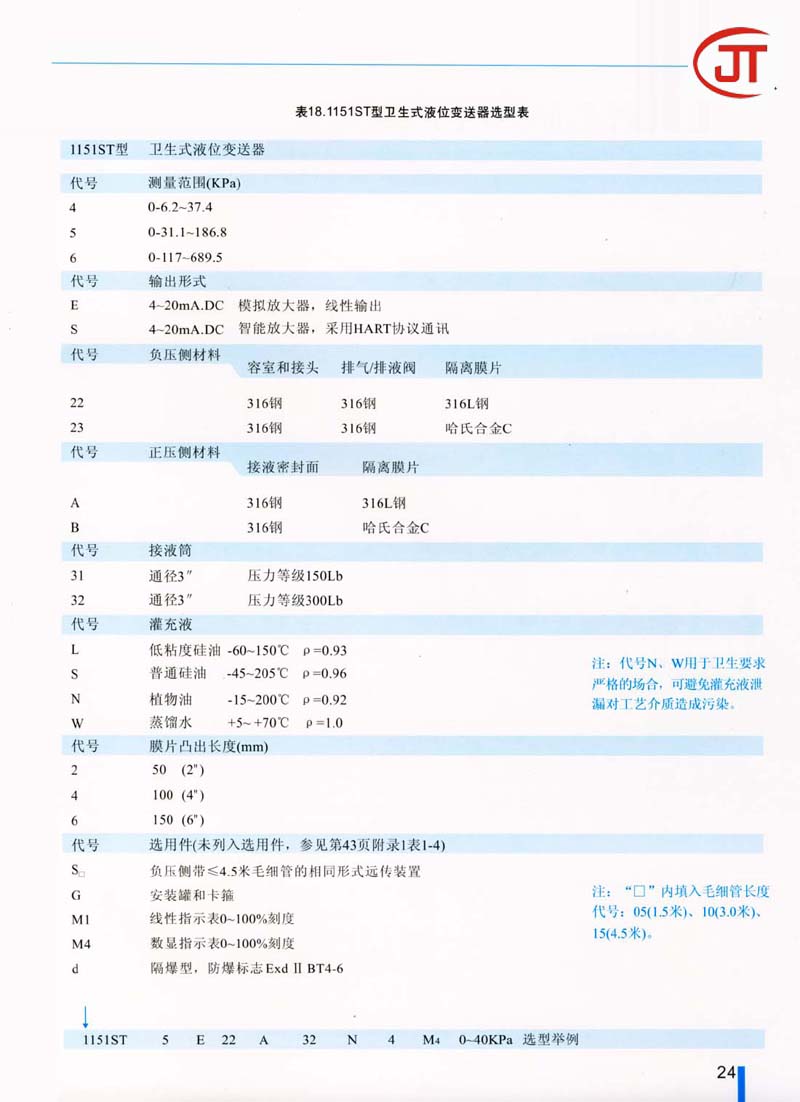 24)1151ST型衛(wèi)生式液位變送器選型表