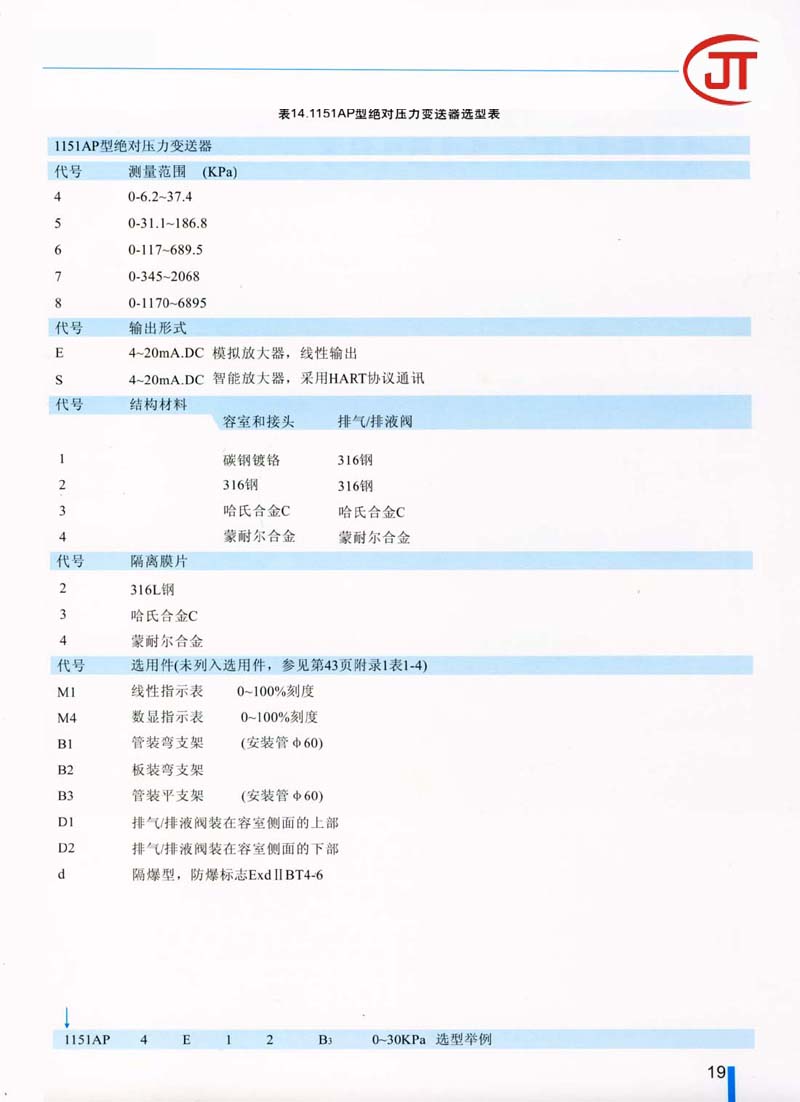 19)1151AP型絕對(duì)壓力變送器選型表