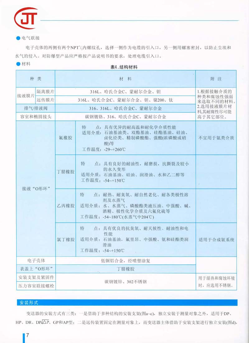 7)結(jié)構(gòu)材料，安裝形式