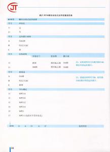 36)RTW螺紋安裝式遠(yuǎn)傳裝置選型表