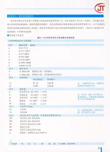 31)1151GP型遠傳壓力變送器主體選型表