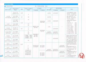 4)技術(shù)性能與指標